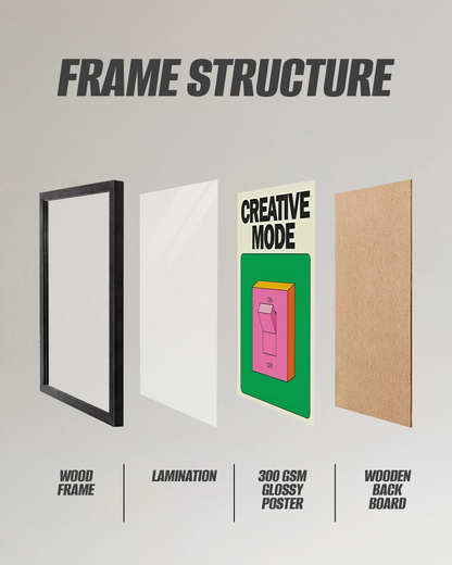 Creative Mode Framed Poster | Colorful Modern Wall Art